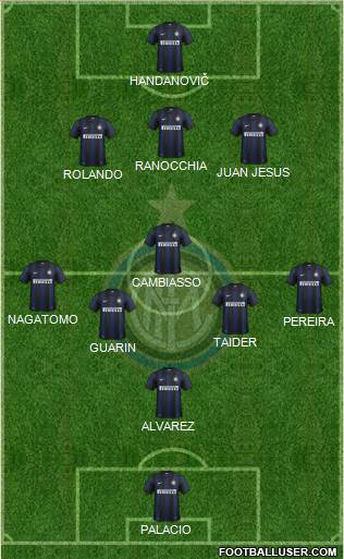 F.C. Internazionale Formation 2013