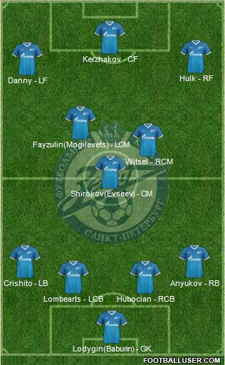 Zenit St. Petersburg Formation 2013