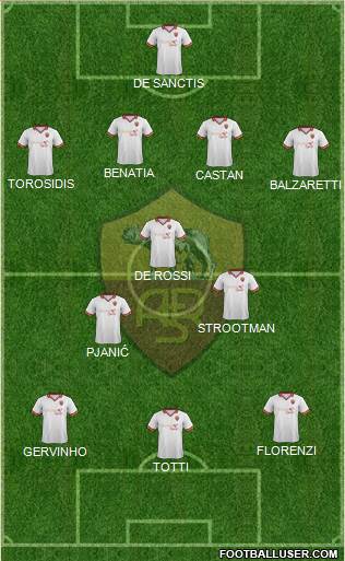 AS Roma Formation 2013