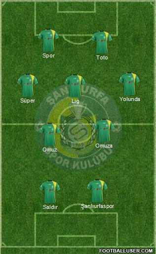 Sanliurfaspor Formation 2013