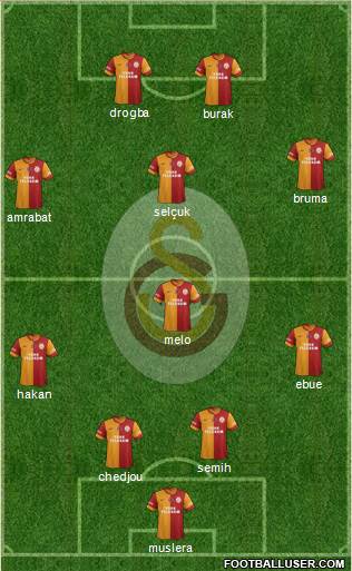 Galatasaray SK Formation 2013