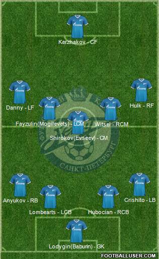 Zenit St. Petersburg Formation 2013
