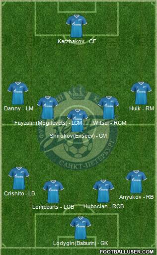 Zenit St. Petersburg Formation 2013