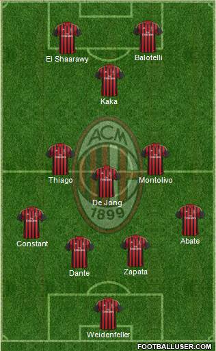 A.C. Milan Formation 2013