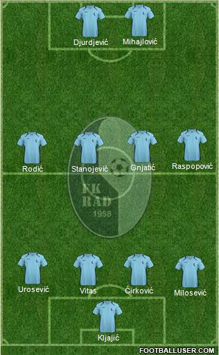 FK Rad Beograd Formation 2013