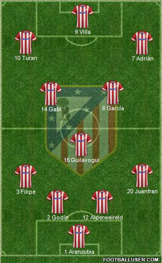 C. Atlético Madrid S.A.D. Formation 2013