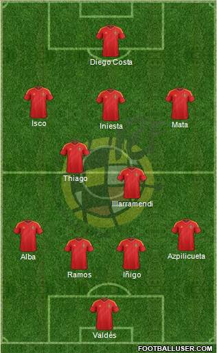 Spain Formation 2013