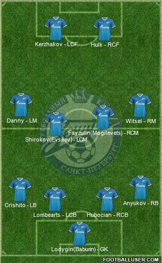 Zenit St. Petersburg Formation 2013