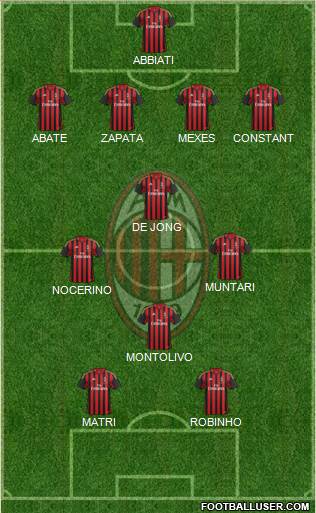 A.C. Milan Formation 2013