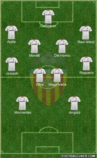 Valencia C.F., S.A.D. Formation 2013