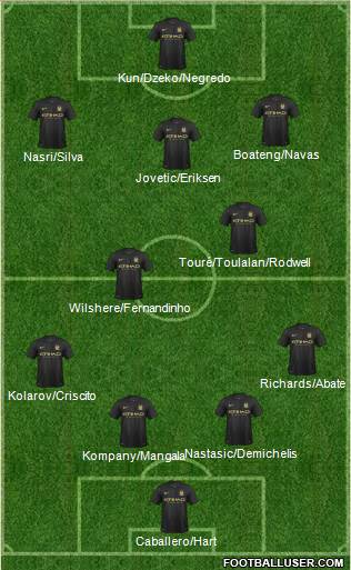 Manchester City Formation 2013