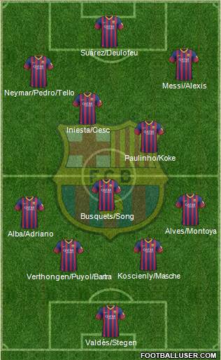 F.C. Barcelona Formation 2013