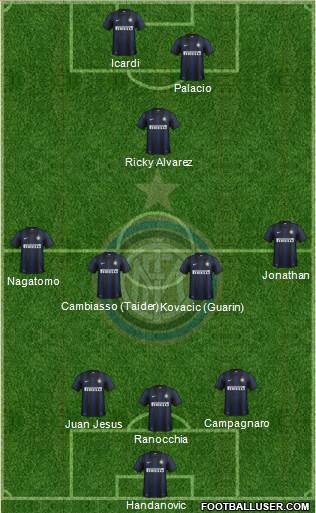 F.C. Internazionale Formation 2013