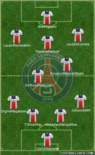 Paris Saint-Germain Formation 2013