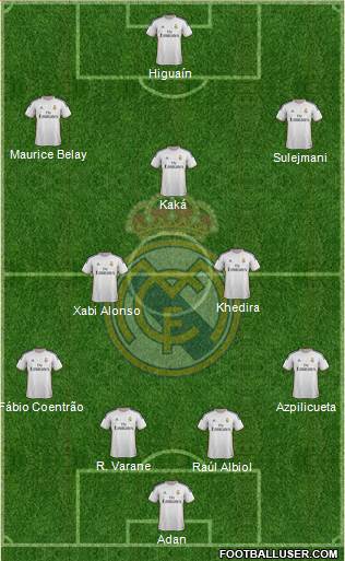 Real Madrid C.F. Formation 2013