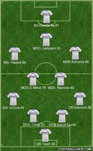 Chelsea Formation 2013