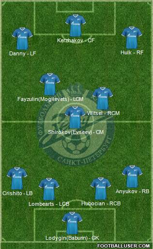 Zenit St. Petersburg Formation 2013
