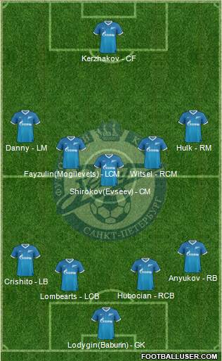 Zenit St. Petersburg Formation 2013