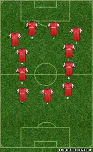 Arsenal Formation 2013