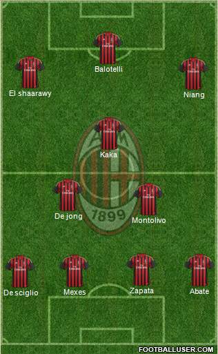 A.C. Milan Formation 2013