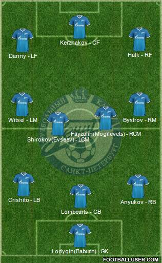 Zenit St. Petersburg Formation 2013
