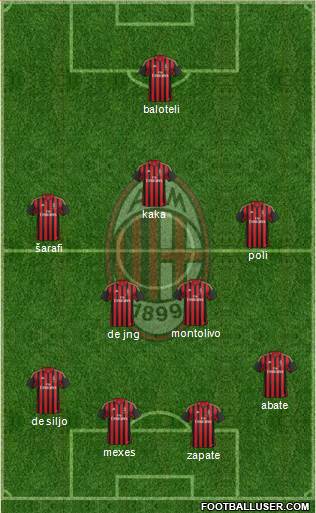 A.C. Milan Formation 2013