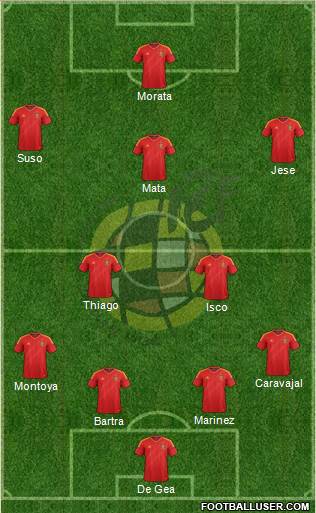 Spain Formation 2013