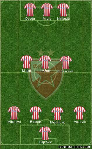 FC Red Star Belgrade Formation 2013