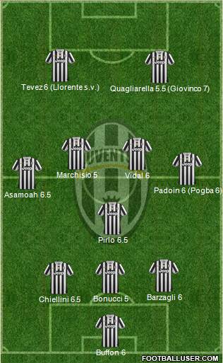 Juventus Formation 2013