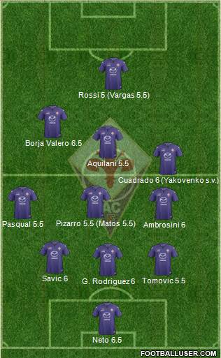 Fiorentina Formation 2013