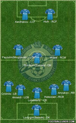 Zenit St. Petersburg Formation 2013