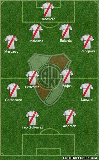 River Plate Formation 2013