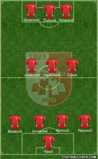 FK Radnicki Nis Formation 2013