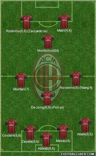 A.C. Milan Formation 2013