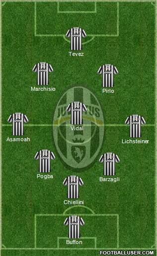 Juventus Formation 2013