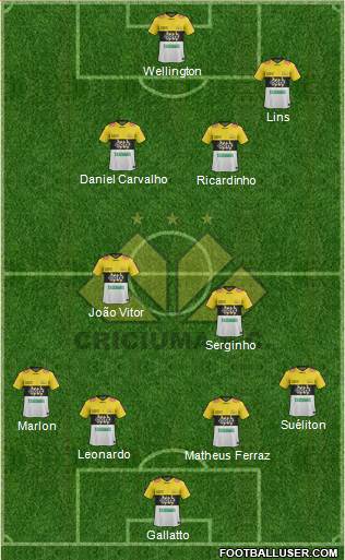 Criciúma EC football formation