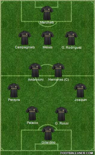 Manchester City Formation 2013