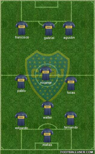 Boca Juniors Formation 2013