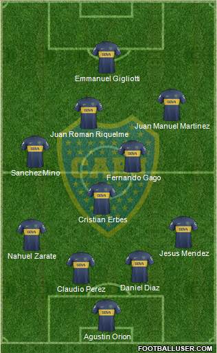 Boca Juniors Formation 2013
