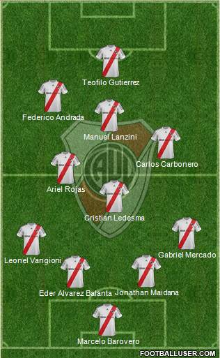 River Plate Formation 2013