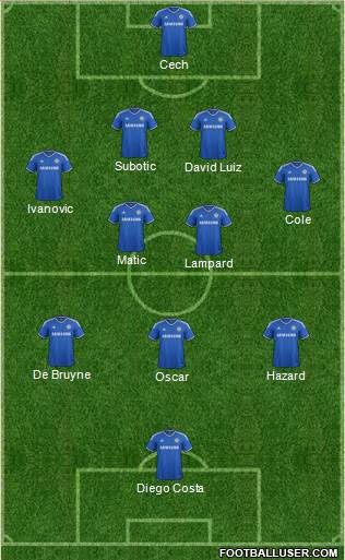 Chelsea Formation 2013