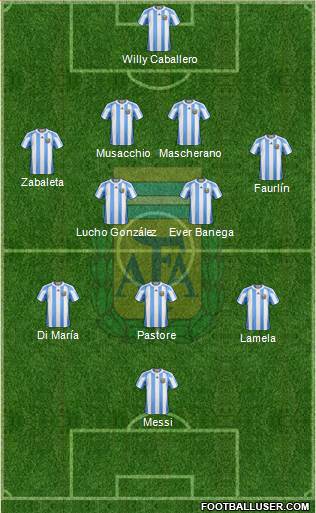 Argentina Formation 2013