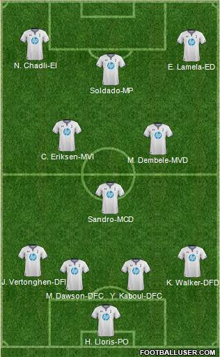 Tottenham Hotspur Formation 2013