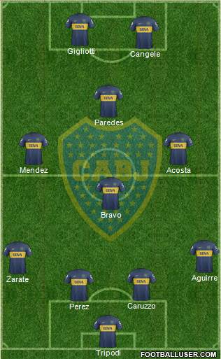 Boca Juniors Formation 2013