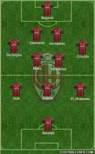 A.C. Milan Formation 2013