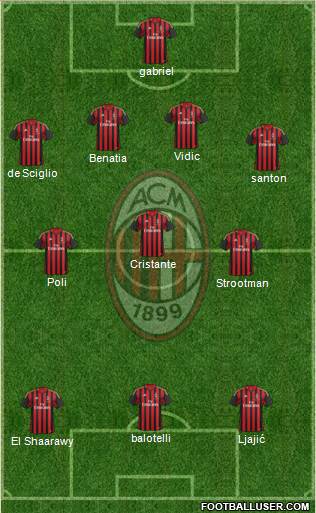 A.C. Milan Formation 2013