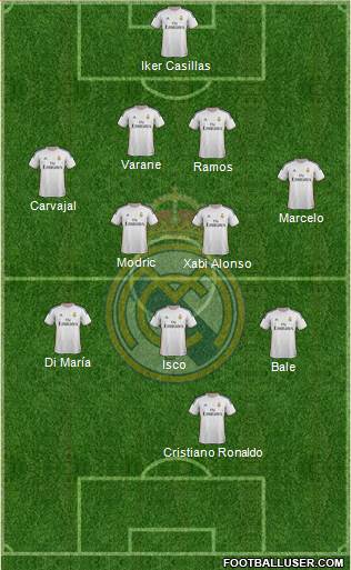 Real Madrid C.F. Formation 2013