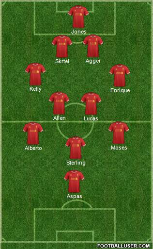 Liverpool Formation 2013