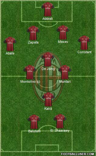 A.C. Milan Formation 2013