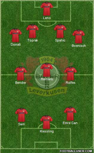 Bayer 04 Leverkusen Formation 2013